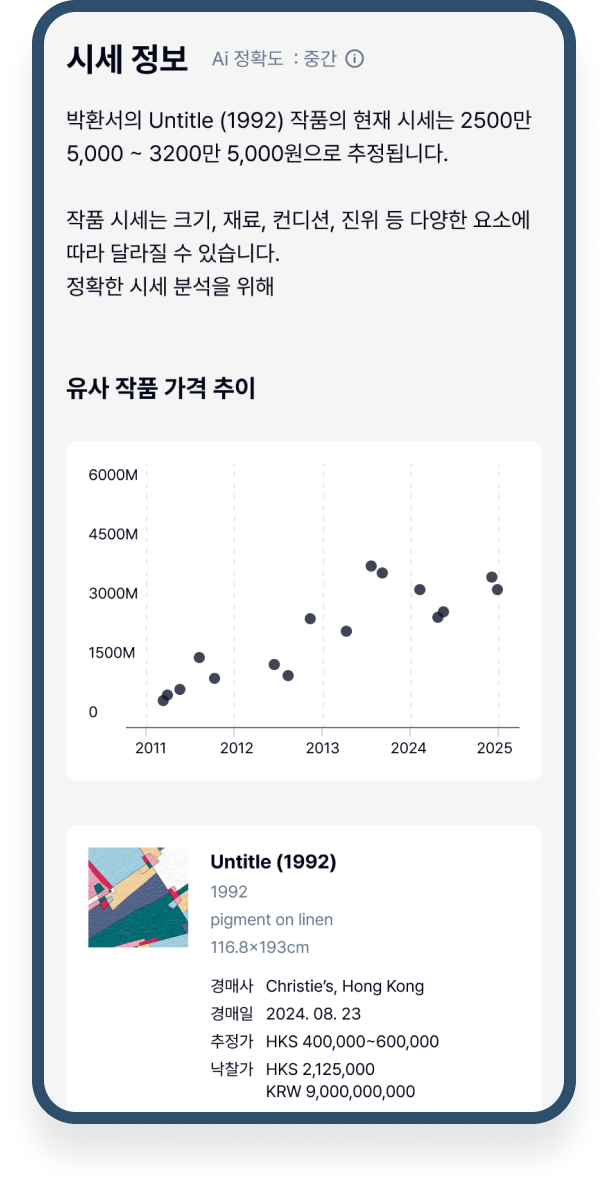 AI 작품 시세 분석 1